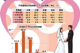 吉林通话清单寻人找人公司